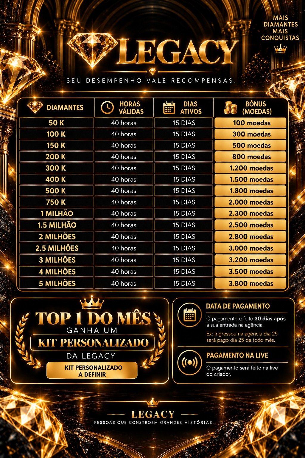 Programa de Recompensas Legacy